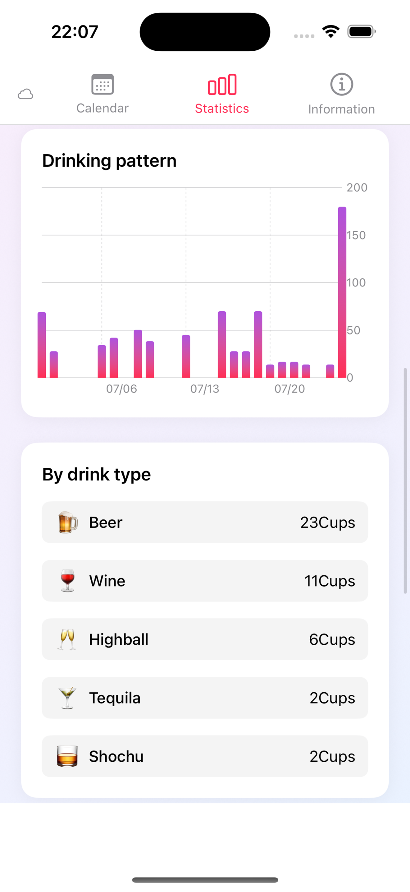 AlcoCalendar Record Entry