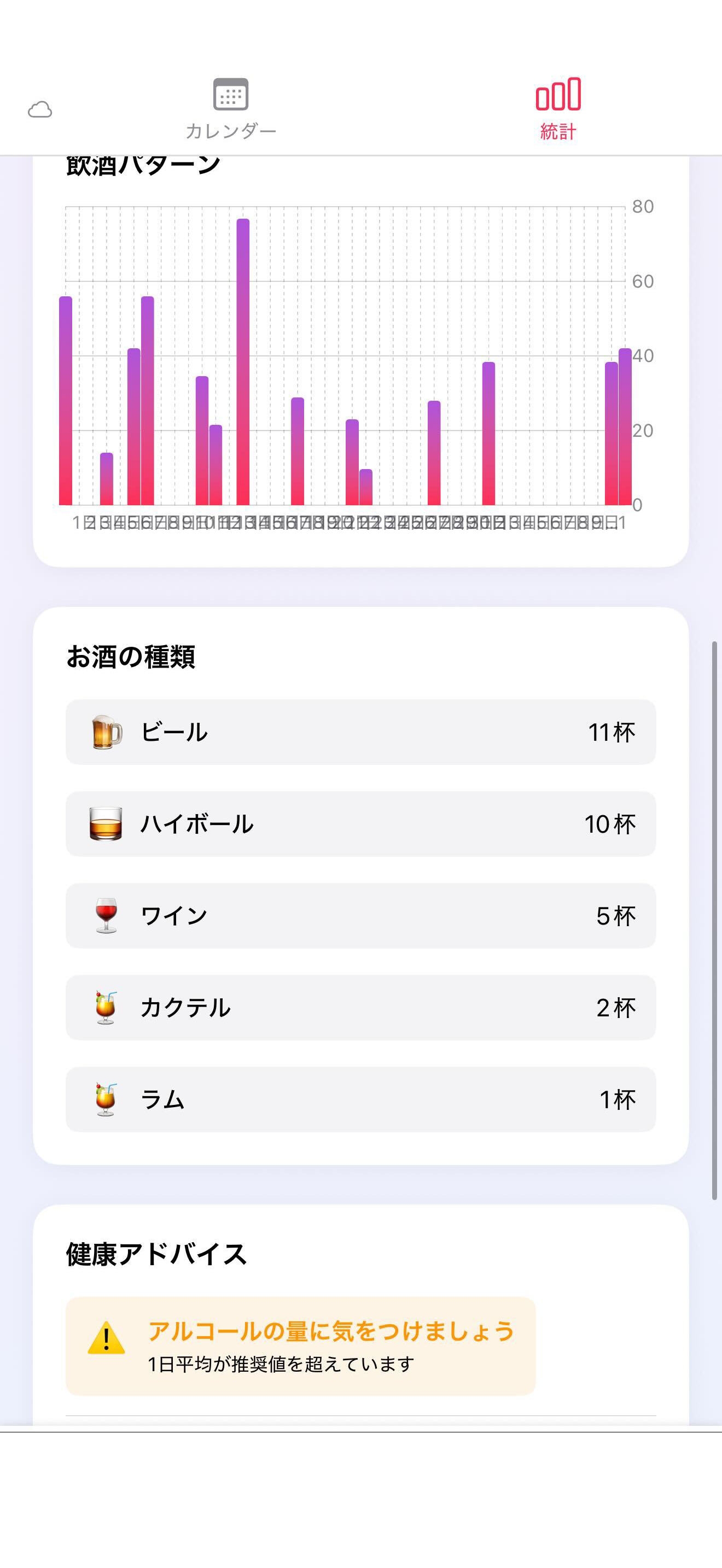 AlcoCalendar 統計・設定画面